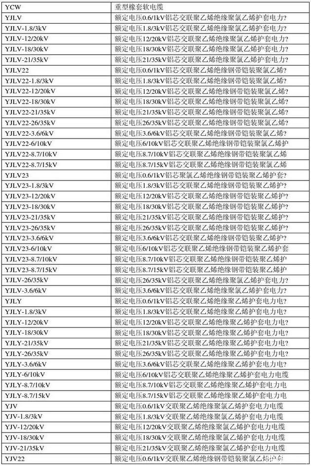 電線電纜規(guī)格型號對照表