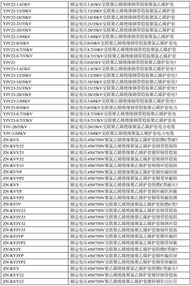 電線電纜規(guī)格型號對照表