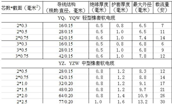 電線平方與直徑對照表（大全）(圖7)