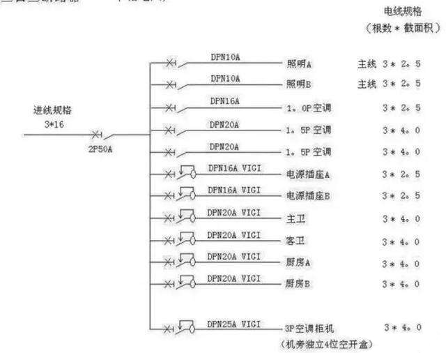 電線估算口決(圖1)