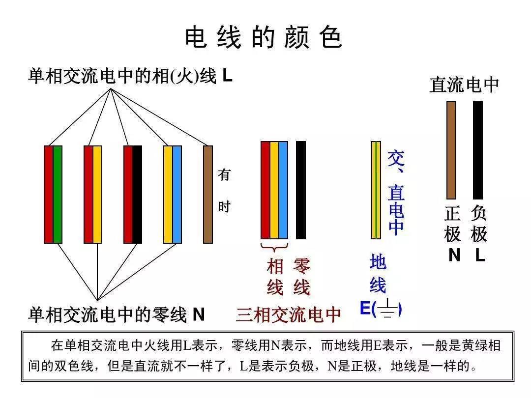 五顏六色的電線，你了解多少？(圖1)